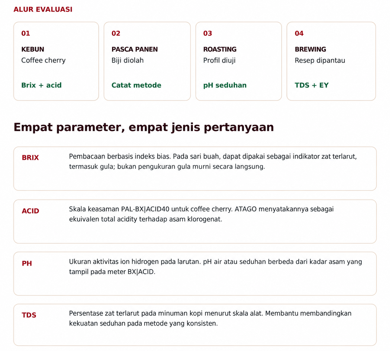 Dari Kebun ke Cangkir Article Image (2)