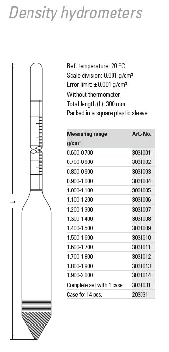 Density Hydrometer_02