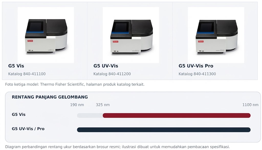 Genesys G5 Artkel News (3)