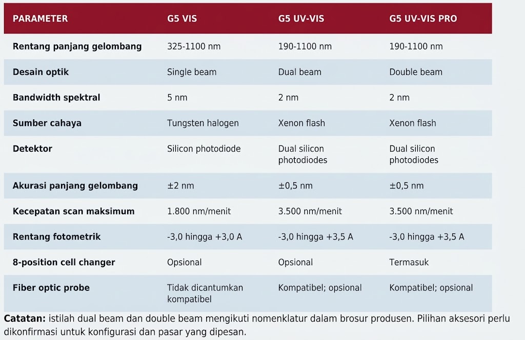 Genesys G5 Artkel News (4)