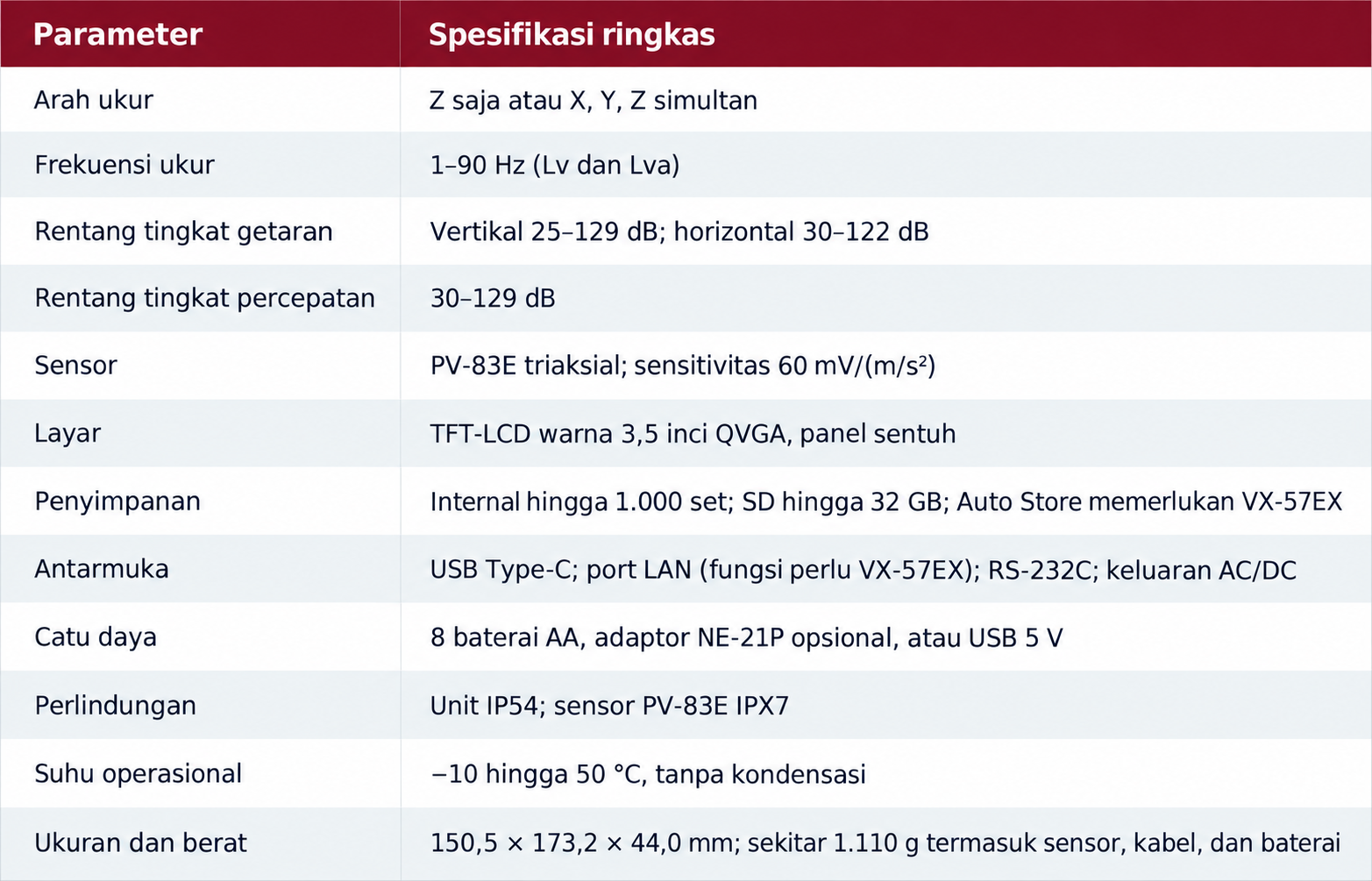 Rion VM-57 Artikel Image_Transindotama (8)