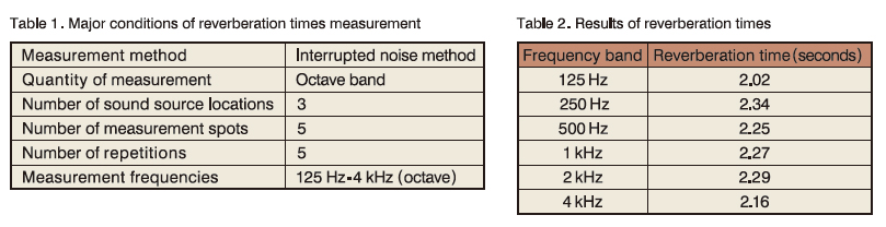Re_sound14
