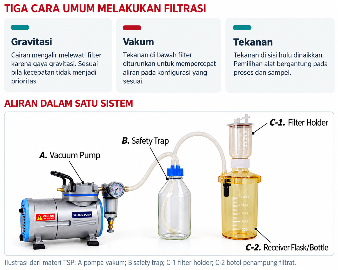 Vacum Filtration Artikel_Transindotama (2)