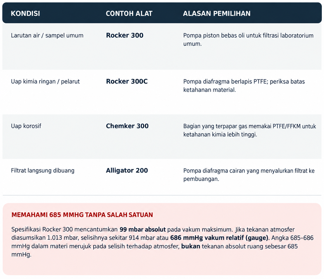 Vacum Filtration Artikel_Transindotama (5)