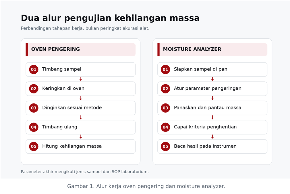 Website artikel image Moisture Analyzer_Transindo (2)