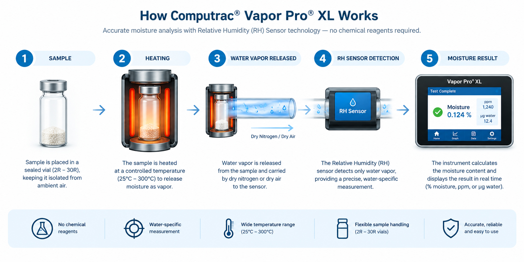 Computrac_2